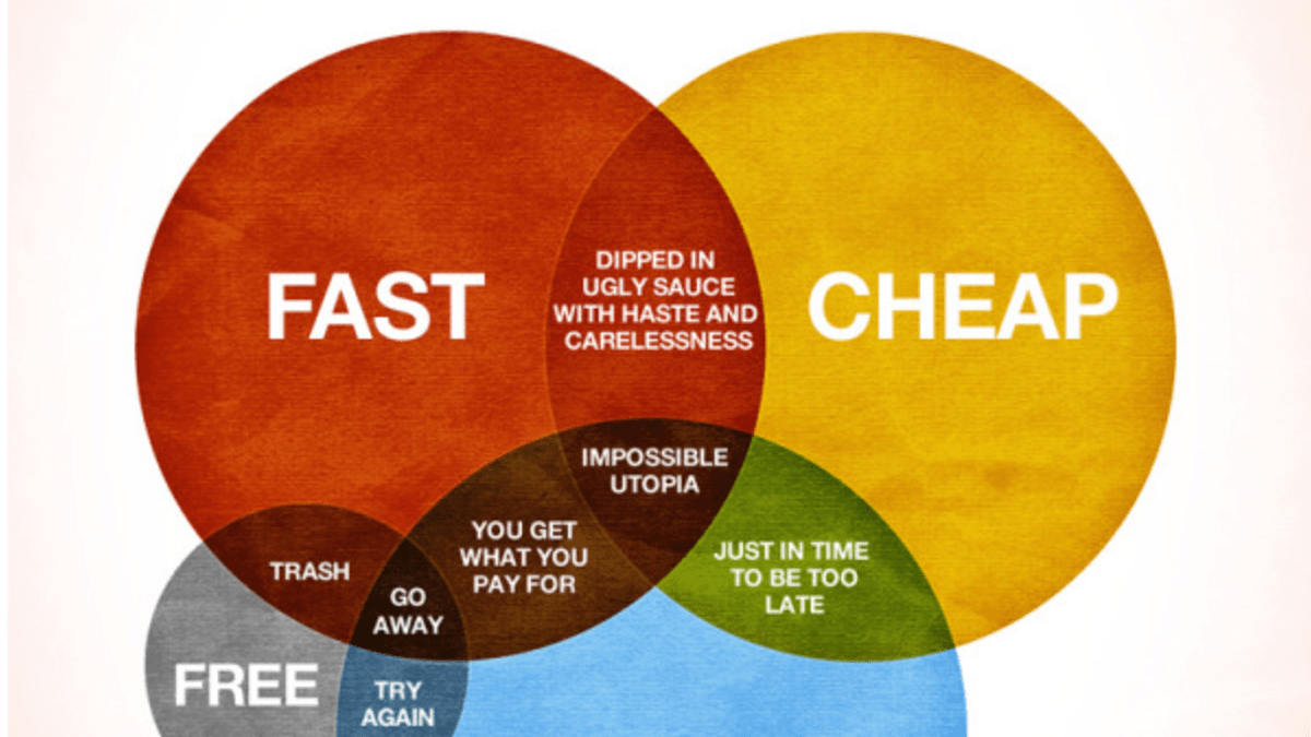 Great fast. Cheap. Chap. Fast and cheap. Cheap или cheaps.