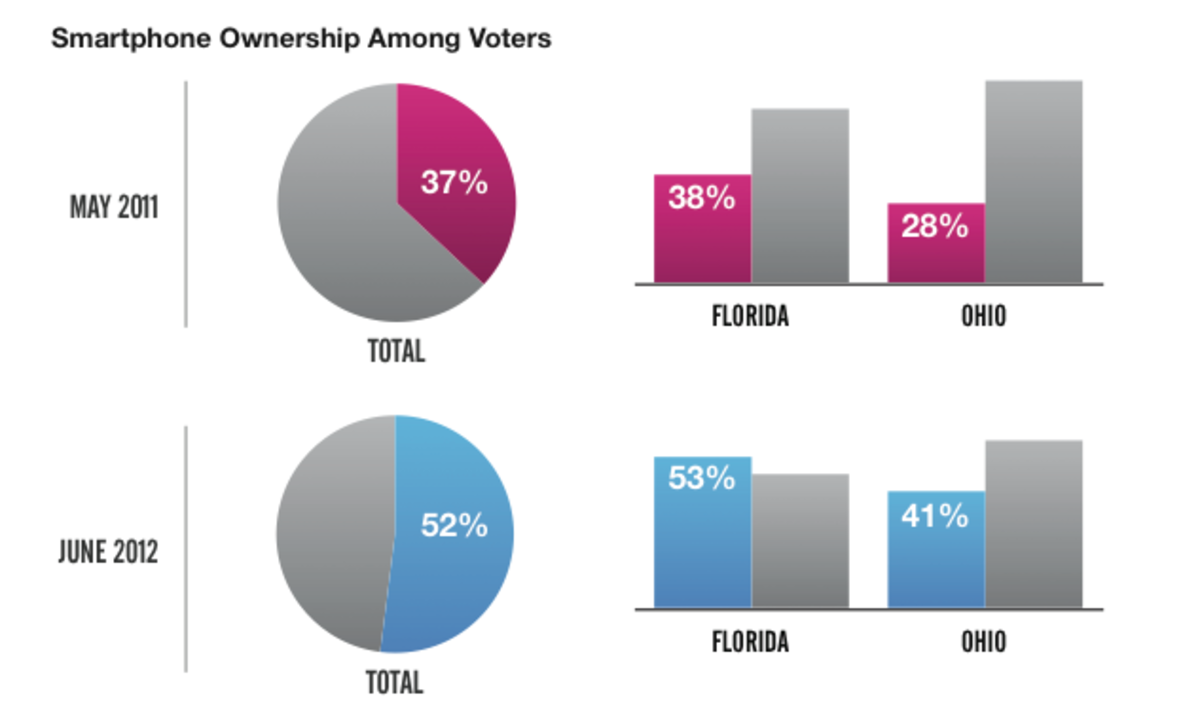 Will “Off the Grid” Voters Decide the Next Presidential Election? - Say ...